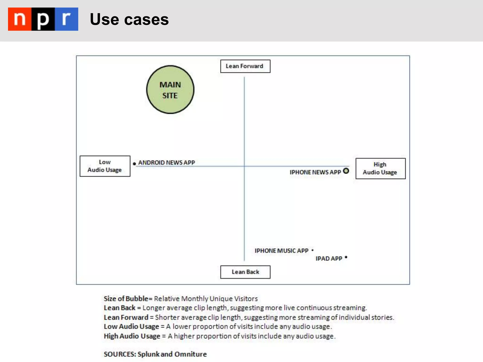 Use cases
 