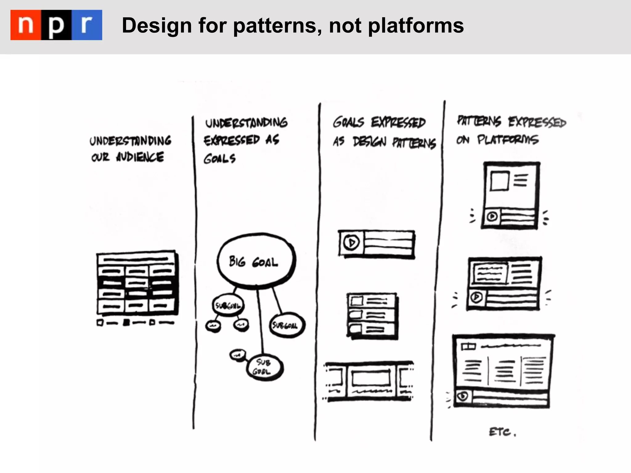 Design for patterns, not platforms
 