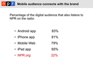 Mobile audience connects with the brand


Percentage of the digital audience that also listens to
NPR on the radio:


   •  Android app              83%
   •  iPhone app               81%
   •  Mobile Web               79%
   •  iPad app                 65%
   •  NPR.org                  22%
 