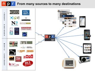 From many sources to many destinations
 