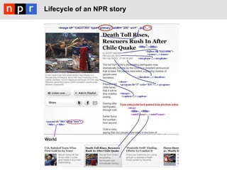 Lifecycle of an NPR story
 