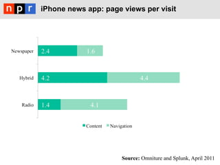iPhone news app: page views per visit




                      Source: Omniture and Splunk, April 2011
 