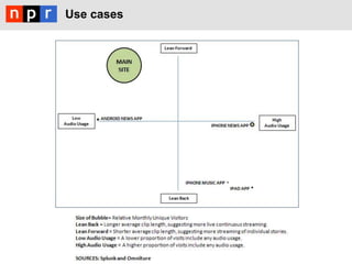 Use cases
 