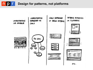 Design for patterns, not platforms
 