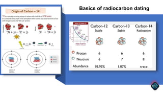 Basics of radiocarbon dating
 