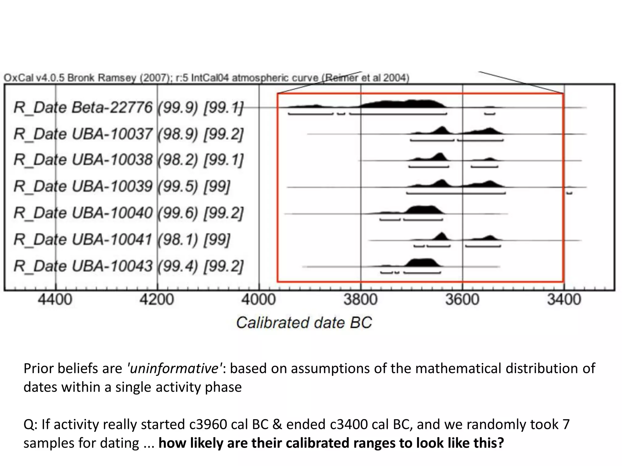 Prior beliefs are 'uninformative': based on assumptions of the mathematical distribution of
dates within a single activity phase

Q: If activity really started c3960 cal BC & ended c3400 cal BC, and we randomly took 7
samples for dating ... how likely are their calibrated ranges to look like this?
 