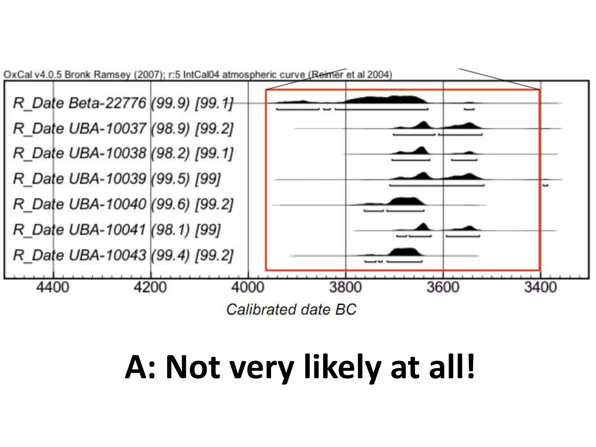 A: Not very likely at all!
 