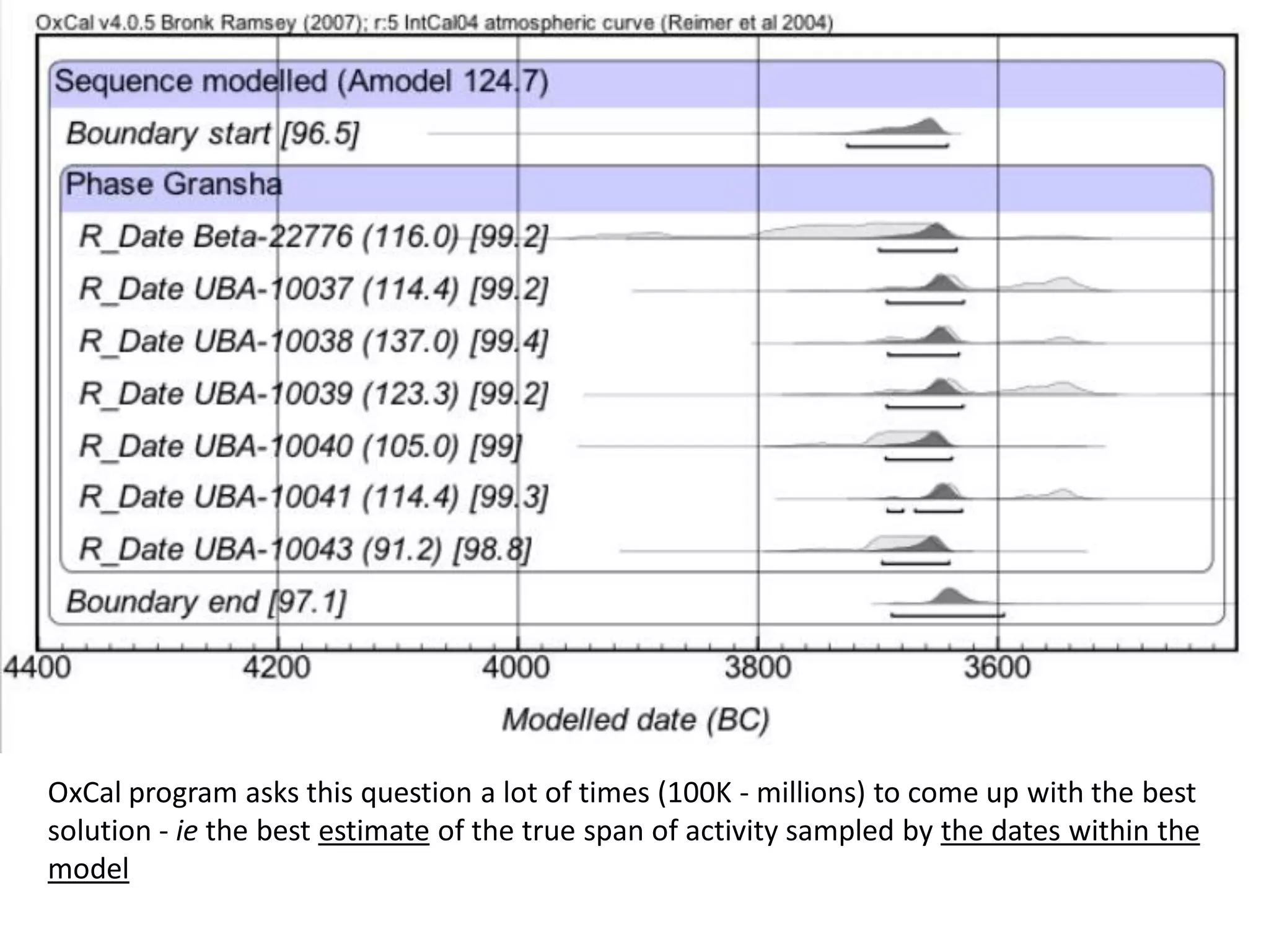 OxCal program asks this question a lot of times (100K - millions) to come up with the best
solution - ie the best estimate of the true span of activity sampled by the dates within the
model
 