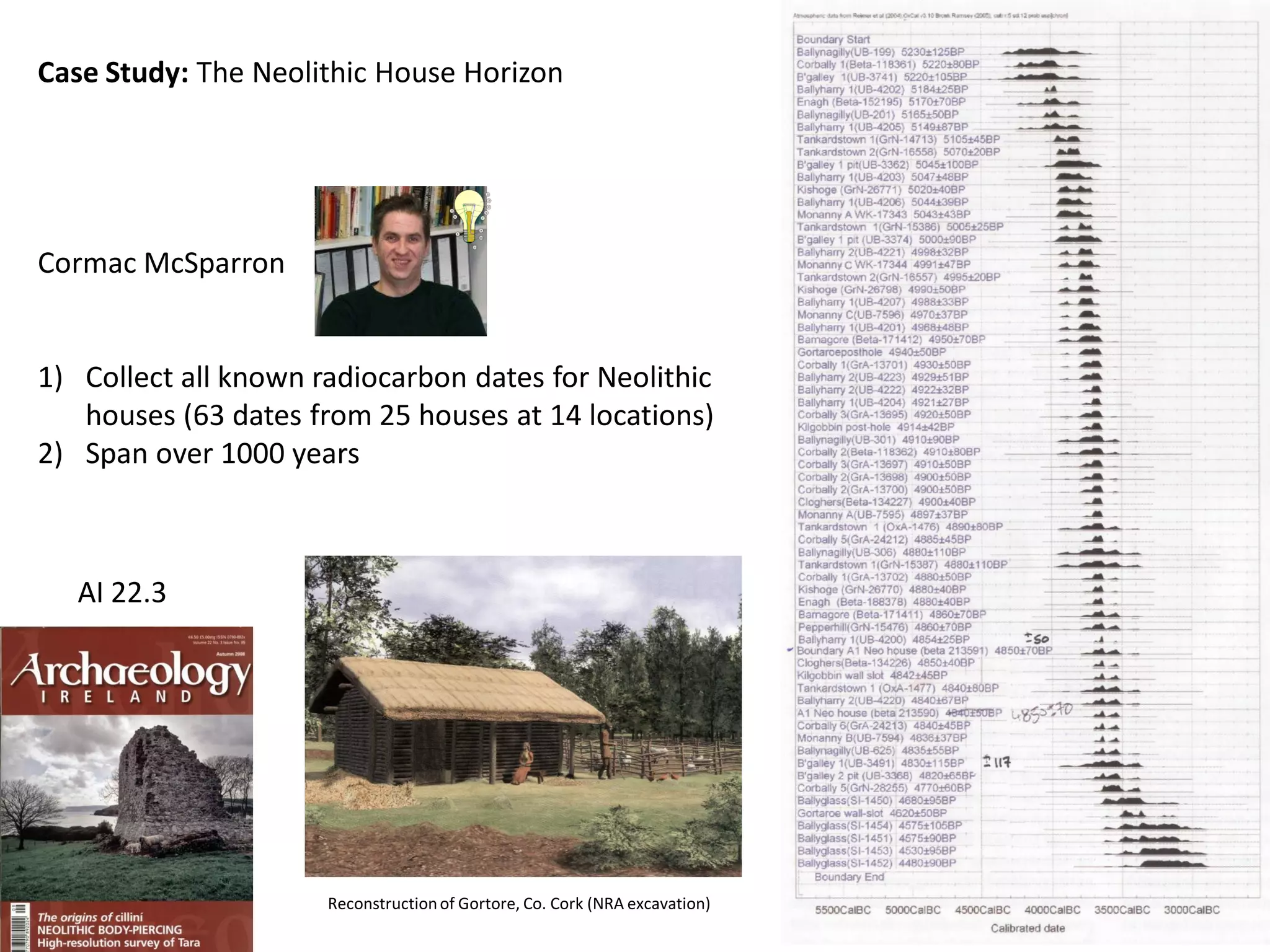 Case Study: The Neolithic House Horizon




Cormac McSparron


1) Collect all known radiocarbon dates for Neolithic
   houses (63 dates from 25 houses at 14 locations)
2) Span over 1000 years



   AI 22.3




                      Reconstruction of Gortore, Co. Cork (NRA excavation)
 