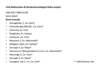 Irish Radiocarbon & Dendrochronological Dates project

UBA-9321 3082±22 BP.
Some detail:
Burnt mounds
• Sranagalloon 1, Co. Clare*
• Cahircalla Beg (AR126) , Co. Clare*
• Dromnea, Co. Cork
• Doughiska, Co. Galway
• Cahiracon, Co. Clare
• Newtown 3, Co. Westmeath*
• Ballyglass West, Co. Galway*
• Sonnagh II, Co. Mayo*
• Demesne or Mearsparkfarm 6.1-6.5, Co. Westmeath*
• Monreagh 2, Co. Clare*
• Sonnagh V, Co. Mayo*
• Carrigane, site C. 3.1, Co. Cork*                     * = NRA Scheme site
 