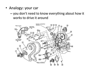 • Analogy: your car
  – you don’t need to know everything about how it
    works to drive it around
 