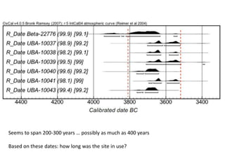 Seems to span 200-300 years … possibly as much as 400 years

Based on these dates: how long was the site in use?
 