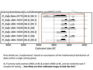 Prior beliefs are 'uninformative': based on assumptions of the mathematical distribution of
dates within a single activity phase

Q: If activity really started c3960 cal BC & ended c3400 cal BC, and we randomly took 7
samples for dating ... how likely are their calibrated ranges to look like this?
 