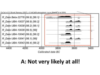 A: Not very likely at all!
 