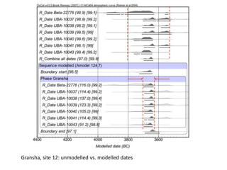 Gransha, site 12: unmodelled vs. modelled dates
 