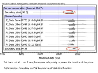 But that's not all ... our 7 samples may not adequately represent the duration of the phase.

OxCal provides 'boundary start' & 'boundary end' statistical functions
 