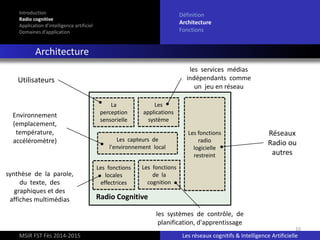 10
Introduction
Radio cognitive
Application d’intelligence artificiel
Domaines d’application
Définition
Architecture
Fonctions
Architecture
MSIR FST Fès 2014-2015 Les réseaux cognitifs & Intelligence Artificielle
Utilisateurs
Environnement
(emplacement,
température,
accéléromètre)
Réseaux
Radio ou
autres
La
perception
sensorielle
Les
applications
système
Les capteurs de
l'environnement local
Les fonctions
locales
effectrices
Les fonctions
de la
cognition
Les fonctions
radio
logicielle
restreint
Radio Cognitive
les services médias
indépendants comme
un jeu en réseau
synthèse de la parole,
du texte, des
graphiques et des
affiches multimédias
les systèmes de contrôle, de
planification, d'apprentissage
 