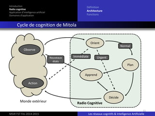 11
Introduction
Radio cognitive
Application d’intelligence artificiel
Domaines d’application
Définition
Architecture
Fonctions
Cycle de cognition de Mitola
MSIR FST Fès 2014-2015 Les réseaux cognitifs & Intelligence Artificielle
Orient
Plan
Apprend
Décide
Observe
Action
Immédiate Urgent
Monde extérieur
Nouveaux
états
Normal
Radio Cognitive
 