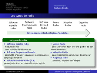 5
Introduction
Radio cognitive
Application d’intelligence artificiel
Domaines d’application
Problématique
Les types de radio
Les types de radio
MSIR FST Fès 2014-2015 Les réseaux cognitifs & Intelligence Artificielle
● Software capable radio
modulation fixe
petit nombre de fréquences
● Software Programmable radio
possibilité d’ajouter nouveaux fonctionnalités
par programmation
● Software-Defined Radio (SDR)
peux ajuster tous les paramètres par logiciel
● Aware Radio
peux percevoir tout ou une partie de son
environnement
● Adaptive Radio
peux modifier les paramètres d’operateur
● Cognitive radio
Conscient, apprend et s’adapte
Les types de radio
Développement technologique/logicielles
Cognitive
radio
Adaptive
Radio
Aware
Radio
Software
Defined
Radio
Software
Programmable
radio
Software
capable
radio
 