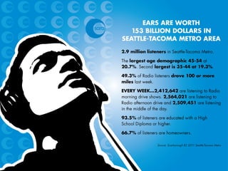 Radio: We Make Contact.