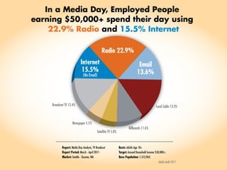 Radio: We Make Contact.