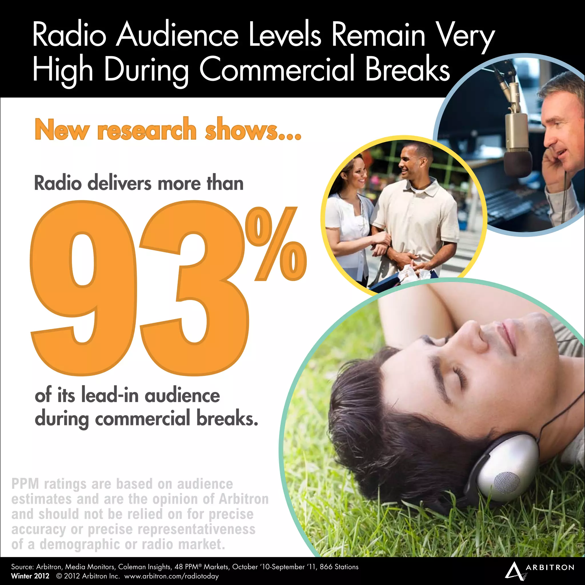 Radio audience Levels Remain Very
      high during Commercial Breaks
       New research shows...




    93
       Radio delivers more than



                                                                      %
       of its lead-in audience
       during commercial breaks.


PPM ratings are based on audience
estimates and are the opinion of Arbitron
and should not be relied on for precise
accuracy or precise representativeness
of a demographic or radio market.
source: arbitron, media monitors, Coleman insights, 48 PPm® markets, october ‘10-september ‘11, 866 stations
Winter 2012 © 2012 arbitron inc. www.arbitron.com/radiotoday
 
