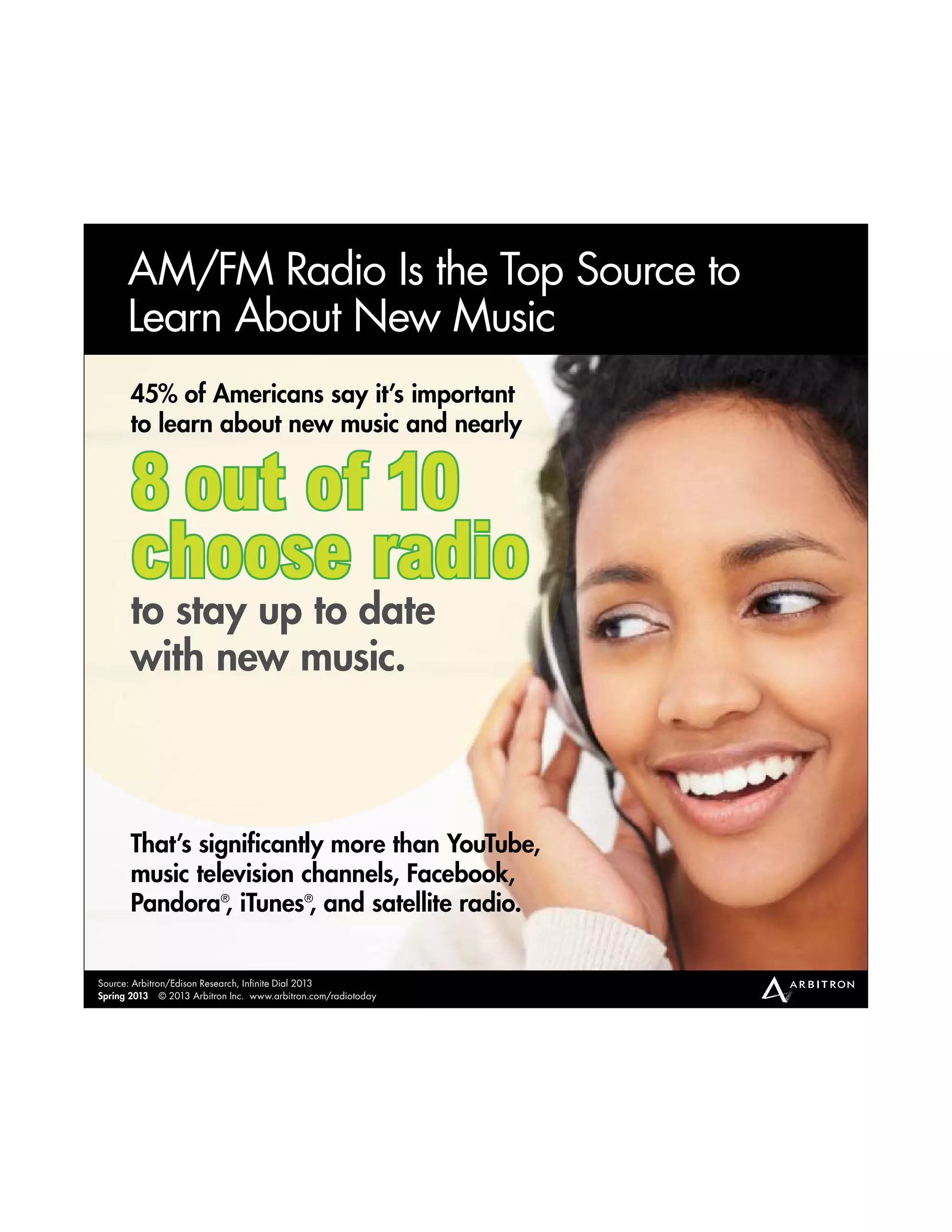 ßÓñÚÓ Î¿¼·± ×- ¬¸» ̱° ͱ«®½» ¬±
Ô»¿®² ß¾±«¬ Ò»© Ó«-·½
³«-·½ ¬»´»ª·-·±² ½¸¿²²»´-ô Ú¿½»¾±±µô
п²¼±®¿r
ô ·Ì«²»-r
ô ¿²¼ -¿¬»´´·¬» ®¿¼·±ò
ìëû ±º ß³»®·½¿²- -¿§ ·¬Ž- ·³°±®¬¿²¬
¬± ´»¿®² ¿¾±«¬ ²»© ³«-·½ ¿²¼ ²»¿®´§
¬± -¬¿§ «° ¬± ¼¿¬»
©·¬¸ ²»© ³«-·½ò
ͱ«®½»æ ß®¾·¬®±²ñÛ¼·-±² λ-»¿®½¸ô × Ü·¿´ îðïí
Ͱ®·²¹ îðïí w îðïí ß®¾·¬®±² ײ½ò ©©©ò¿®¾·¬®±²ò½±³ñ®¿¼·±¬±¼¿§