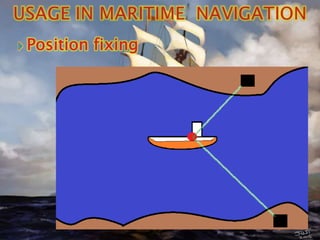 USAGE IN MARITIME  NAVIGATIONPosition fixing