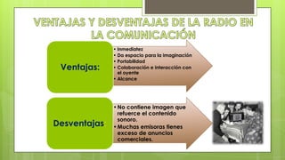 Ventajas:

Desventajas:

• Inmediatez
• Da espacio para la imaginación
• Portabilidad
• Colaboración e interacción con
el oyente
• Alcance

• No contiene imagen que
refuerce el contenido
sonoro.
• Muchas emisoras tienes
exceso de anuncios
comerciales.

 