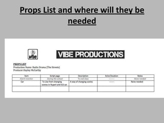 Props List and where will they be
needed
