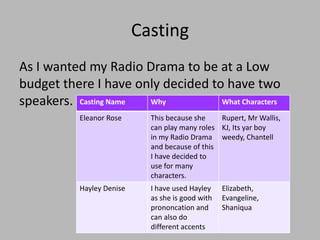 Casting
As I wanted my Radio Drama to be at a Low
budget there I have only decided to have two
speakers. Casting Name Why What Characters
Eleanor Rose This because she
can play many roles
in my Radio Drama
and because of this
I have decided to
use for many
characters.
Rupert, Mr Wallis,
KJ, Its yar boy
weedy, Chantell
Hayley Denise I have used Hayley
as she is good with
prononcation and
can also do
different accents
Elizabeth,
Evangeline,
Shaniqua