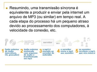  Resumindo, uma transmissão síncrona é
equivalente a produzir e enviar pela internet um
arquivo de MP3 (ou similar) em tempo real. A
cada etapa do processo há um pequeno atraso
devido ao processamento dos computadores, à
velocidade da conexão, etc.
 