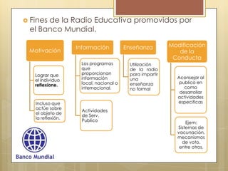 Fines de la Radio Educativa promovidos por el Banco Mundial.