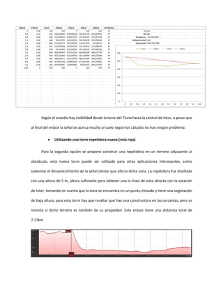 Según el estudio hay visibilidad desde la torre del Tiuna hasta la central de Inter, a pesar que

al final del enlace la señal se acerca mucho al suelo según los cálculos no hay ningún problema.


             Utilizando una torre repetidora nueva (ruta roja)

      Para la segunda opción se propone construir una repetidora en un terreno adyacente al

obstáculo, esta nueva torre puede ser utilizada para otras aplicaciones interesantes, como

solventar el desvanecimiento de la señal celular que afecta dicha zona. La repetidora fue diseñada

con una altura de 5 m, altura suficiente para obtener una la línea de vista directa con la estación

de Inter, tomando en cuenta que la zona se encuentra en un punto elevado y tiene una vegetación

de baja altura, para esta torre hay que resaltar que hay una constructora en las cercanías, pero es

incierto si dicho terreno es también de su propiedad. Este enlace tiene una distancia total de

7.17km
 