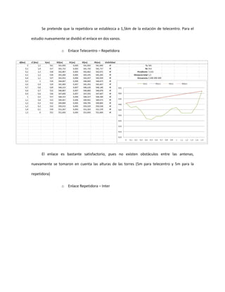 Se pretende que la repetidora se establezca a 1,5km de la estación de telecentro. Para el

estudio nuevamente se dividió el enlace en dos vanos.

                 o   Enlace Telecentro – Repetidora




      El enlace es bastante satisfactorio, pues no existen obstáculos entre las antenas,

nuevamente se tomaron en cuenta las alturas de las torres (5m para telecentro y 5m para la

repetidora)

                 o   Enlace Repetidora – Inter
 
