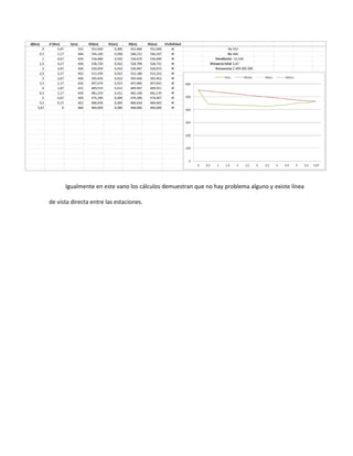 Igualmente en este vano los cálculos demuestran que no hay problema alguno y existe línea

de vista directa entre las estaciones.
 