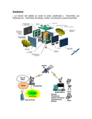 Arquitectura
- La función del satélite es recibir la señal, amplificarla y Transmitirla, sus
Sistemas son: Suministro de energía; control; comunicación y posicionamiento.
 
