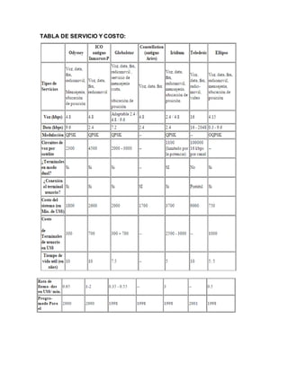 TABLA DE SERVICIO Y COSTO:
 