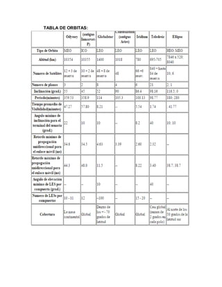 TABLA DE ORBITAS:
 