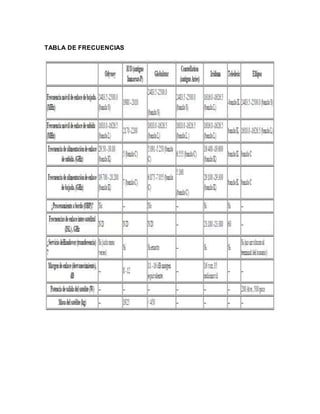 TABLA DE FRECUENCIAS
 
