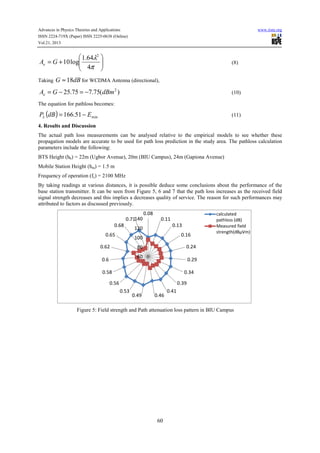 Advances in Physics Theories and Applications www.iiste.org
ISSN 2224-719X (Paper) ISSN 2225-0638 (Online)
Vol.21, 2013
60






+=
π
λ
4
64.1
log10
2
GAe (8)
Taking dBG 18≈ for WCDMA Antenna (directional),
)(75.775.25 2
dBmGAe −=−= (10)
The equation for pathloss becomes:
( ) min51.166 EdBPL −= (11)
4. Results and Discussion
The actual path loss measurements can be analysed relative to the empirical models to see whether these
propagation models are accurate to be used for path loss prediction in the study area. The pathloss calculation
parameters include the following:
BTS Height (hb) = 22m (Ugbor Avenue), 20m (BIU Campus), 24m (Gapiona Avenue)
Mobile Station Height (hm) = 1.5 m
Frequency of operation (fc) = 2100 MHz
By taking readings at various distances, it is possible deduce some conclusions about the performance of the
base station transmitter. It can be seen from Figure 5, 6 and 7 that the path loss increases as the received field
signal strength decreases and this implies a decreases quality of service. The reason for such performances may
attributed to factors as discussed previously.
Figure 5: Field strength and Path attenuation loss pattern in BIU Campus
60
80
100
120
140
0.08
0.11
0.13
0.16
0.24
0.29
0.34
0.39
0.41
0.460.49
0.53
0.56
0.58
0.6
0.62
0.65
0.68
0.71
calculated
pathloss (dB)
Measured field
strength(dBμVm)
 