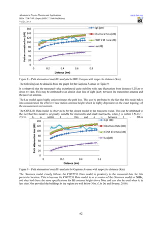 Advances in Physics Theories and Applications www.iiste.org
ISSN 2224-719X (Paper) ISSN 2225-0638 (Online)
Vol.21, 2013
62
Figure 8 – Path attenuation loss (dB) analysis for BIU Campus with respect to distance (Km)
The following can be deduced from the graph for the Gapiona Avenue in Figure 9;
It is observed that the measured value experienced quite stability with zero fluctuation from distance 0.25km to
about 0.41km. This may be attributed to an almost clear line of sight (LoS) between the transmitter antenna and
the receiver antenna.
The Lee model again highly underestimates the path loss. This can be attributed to the fact that this model takes
into consideration the effective base station antenna height which is highly dependent on the exact topology of
the measurement environment.
The COST231 Hata model is observed to be the closest model to the measured value. This can be attributed to
the fact that this model is originally suitable for microcells and small macrocells, when fc is within 1.5GHz –
2GHz, hr is within 1 – 10m and d is between 1 – 20km
Figure 9 – Path attenuation loss (dB) analysis for Gapiona Avenue with respect to distance (Km)
The Okumura model closely follows the COST231 Hata model in proximity to the measured data for this
particular location. This is because the COST231 Hata model is an extension of the Okumura model to 2GHz,
and they both have the same specifications for BS antenna height above 30m, and can also be used when ht is
less than 30m provided the buildings in the region are well below 30m. (Lin Du and Swamy, 2010)
0
20
40
60
80
100
120
140
160
0 0.2 0.4 0.6 0.8
Pathettenuationloss(dB)
Distance (km)
Egli (dB)
Okumura Hata (dB)
COST 231 Hata (dB)
Lee(dB)
0
20
40
60
80
100
120
140
0 0.2 0.4 0.6
Pathattenuationloss(dB)
Distance (km)
Egli (dB)
Okumura Hata (dB)
COST 231 Hata (dB)
Lee(dB)
 