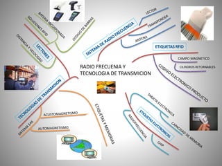 RADIO FRECUENIA Y
TECNOLOGIA DE TRANSMICION
CAMPO MAGNETICO
CILINDROS RETORNABLES
 
