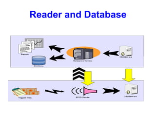 Reader and Database 