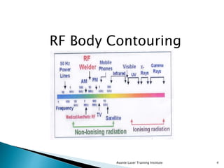 RF Body Contouring
Avante Laser Training Institute 4
 