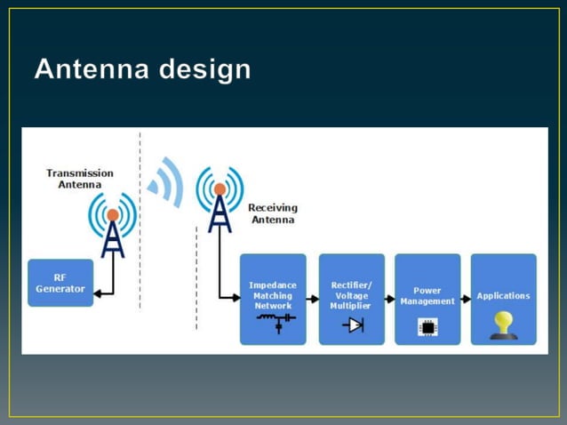 Radio frequency energy harvesting.pptx