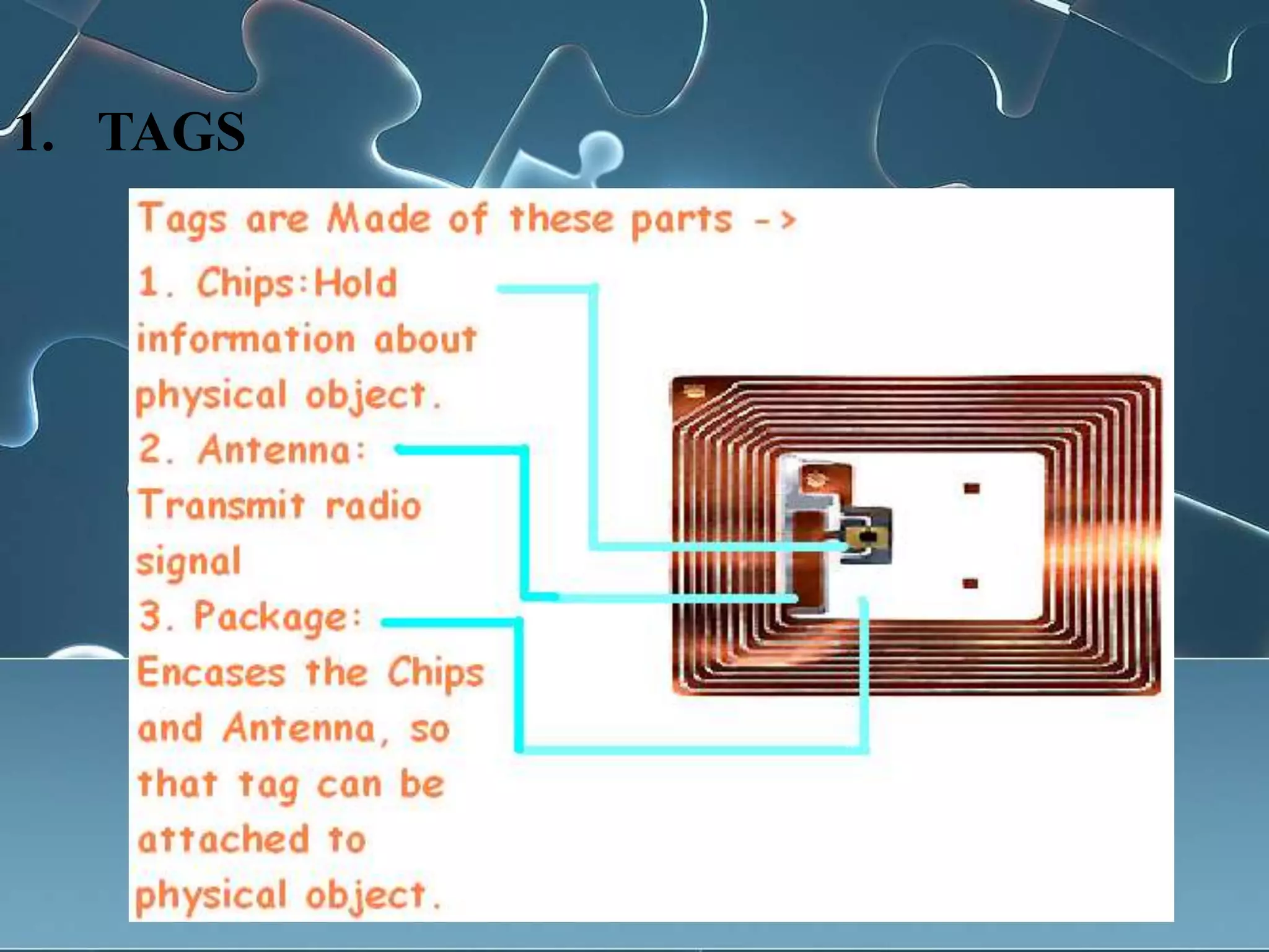 Radio frequency identification | PPT