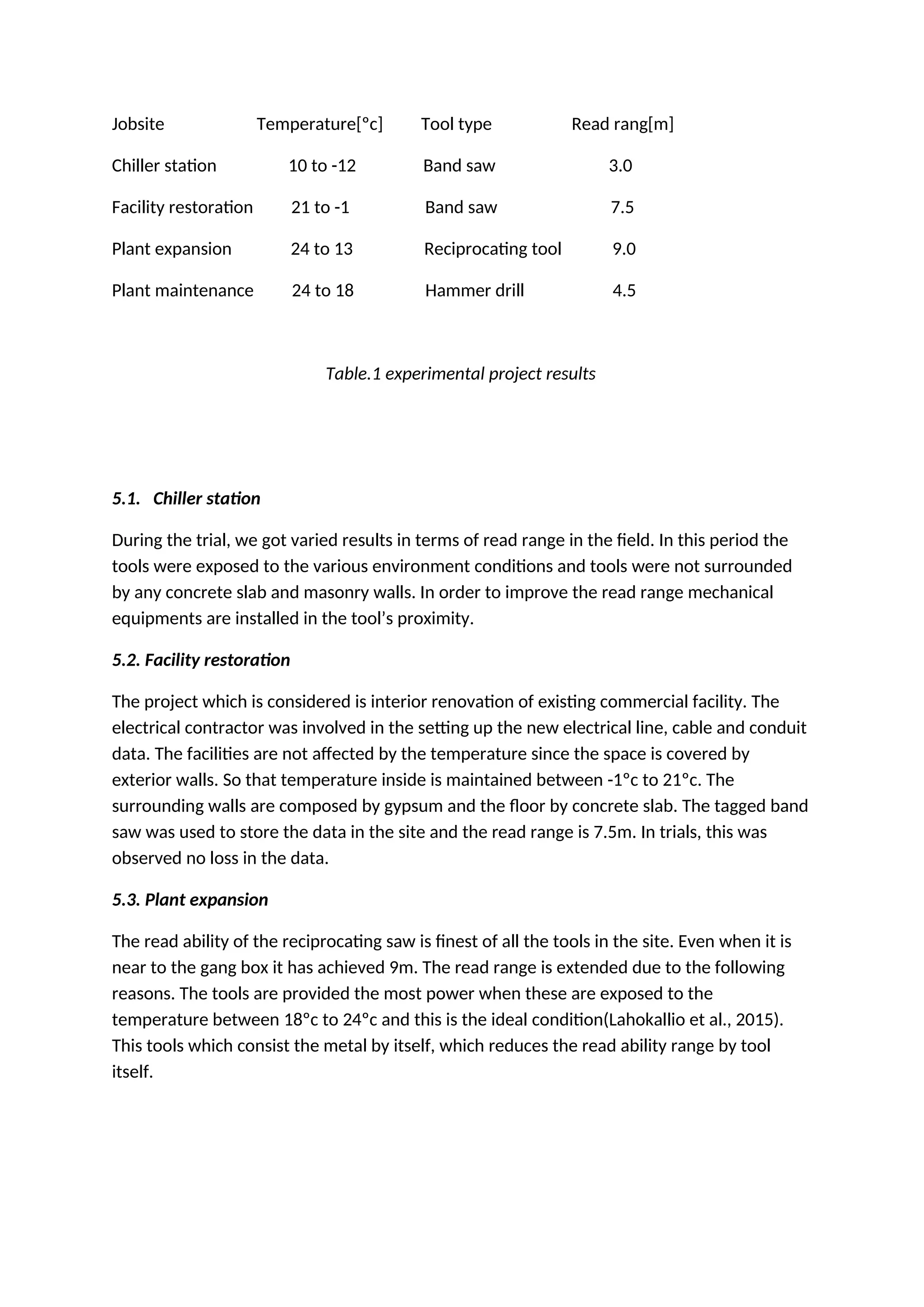 Jobsite Temperature[ºc] Tool type Read rang[m]
Chiller station 10 to -12 Band saw 3.0
Facility restoration 21 to -1 Band saw 7.5
Plant expansion 24 to 13 Reciprocating tool 9.0
Plant maintenance 24 to 18 Hammer drill 4.5
Table.1 experimental project results
5.1. Chiller station
During the trial, we got varied results in terms of read range in the field. In this period the
tools were exposed to the various environment conditions and tools were not surrounded
by any concrete slab and masonry walls. In order to improve the read range mechanical
equipments are installed in the tool’s proximity.
5.2. Facility restoration
The project which is considered is interior renovation of existing commercial facility. The
electrical contractor was involved in the setting up the new electrical line, cable and conduit
data. The facilities are not affected by the temperature since the space is covered by
exterior walls. So that temperature inside is maintained between -1ºc to 21ºc. The
surrounding walls are composed by gypsum and the floor by concrete slab. The tagged band
saw was used to store the data in the site and the read range is 7.5m. In trials, this was
observed no loss in the data.
5.3. Plant expansion
The read ability of the reciprocating saw is finest of all the tools in the site. Even when it is
near to the gang box it has achieved 9m. The read range is extended due to the following
reasons. The tools are provided the most power when these are exposed to the
temperature between 18ºc to 24ºc and this is the ideal condition(Lahokallio et al., 2015).
This tools which consist the metal by itself, which reduces the read ability range by tool
itself.
 