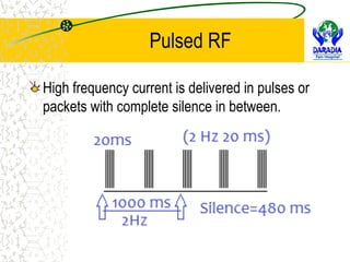 Radio Frequency Techniques in Pain Management | RFA, Pulsed RF, Cooled ...