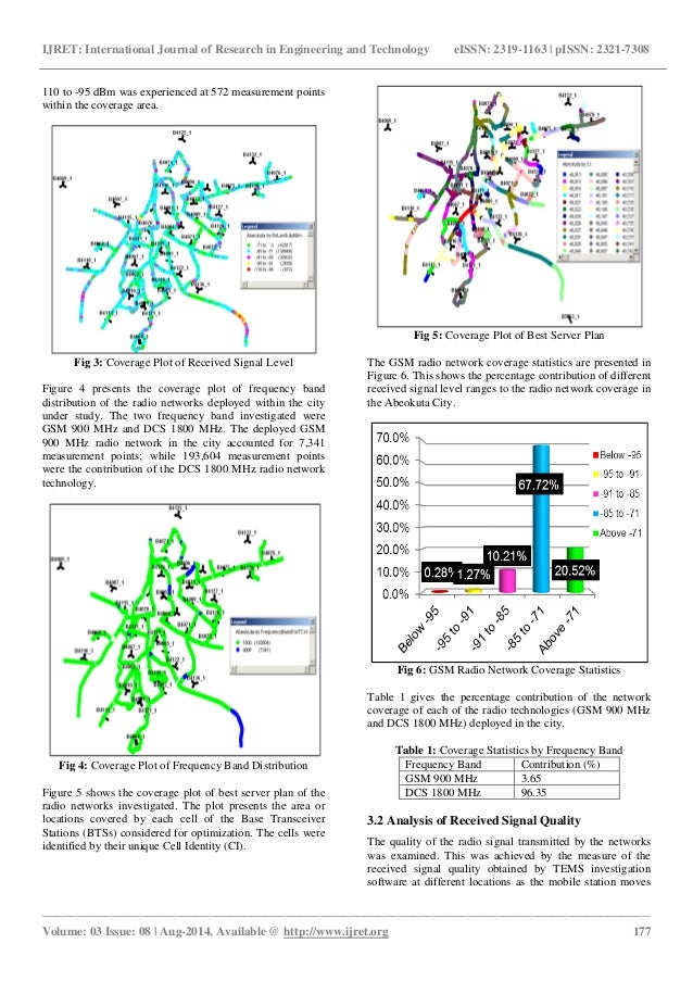 Radio frequency optimization of mobile networks in abeokuta, nigeria